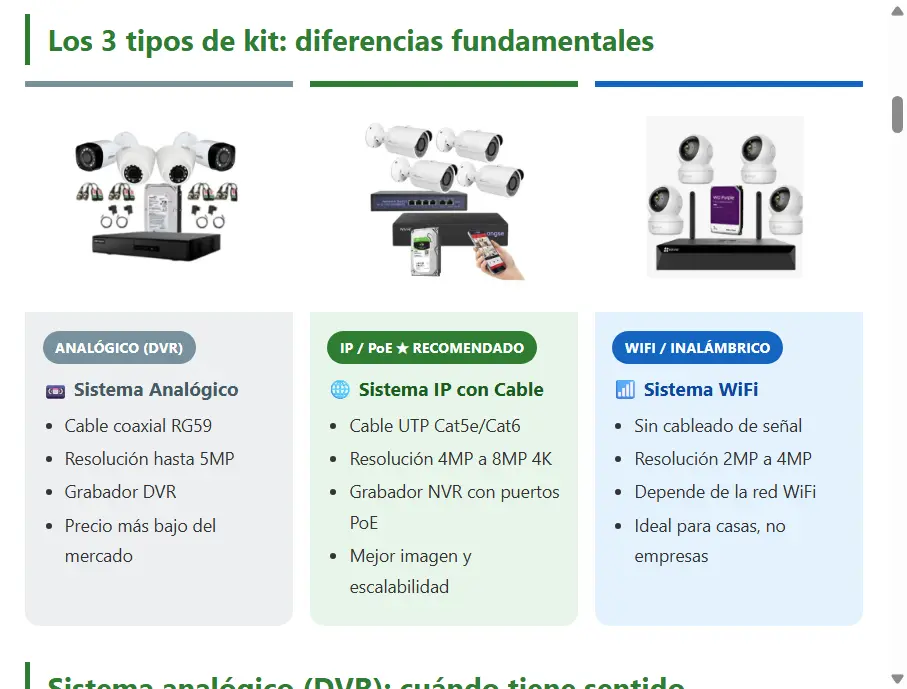 Comparativa 3 tipos de kit de cámaras: Analógico DVR, IP PoE recomendado y WiFi - Max Security Peru