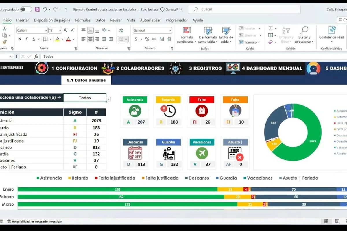 Dashboard de software de control de asistencia con reportes de asistencia, retardos y faltas por empleado